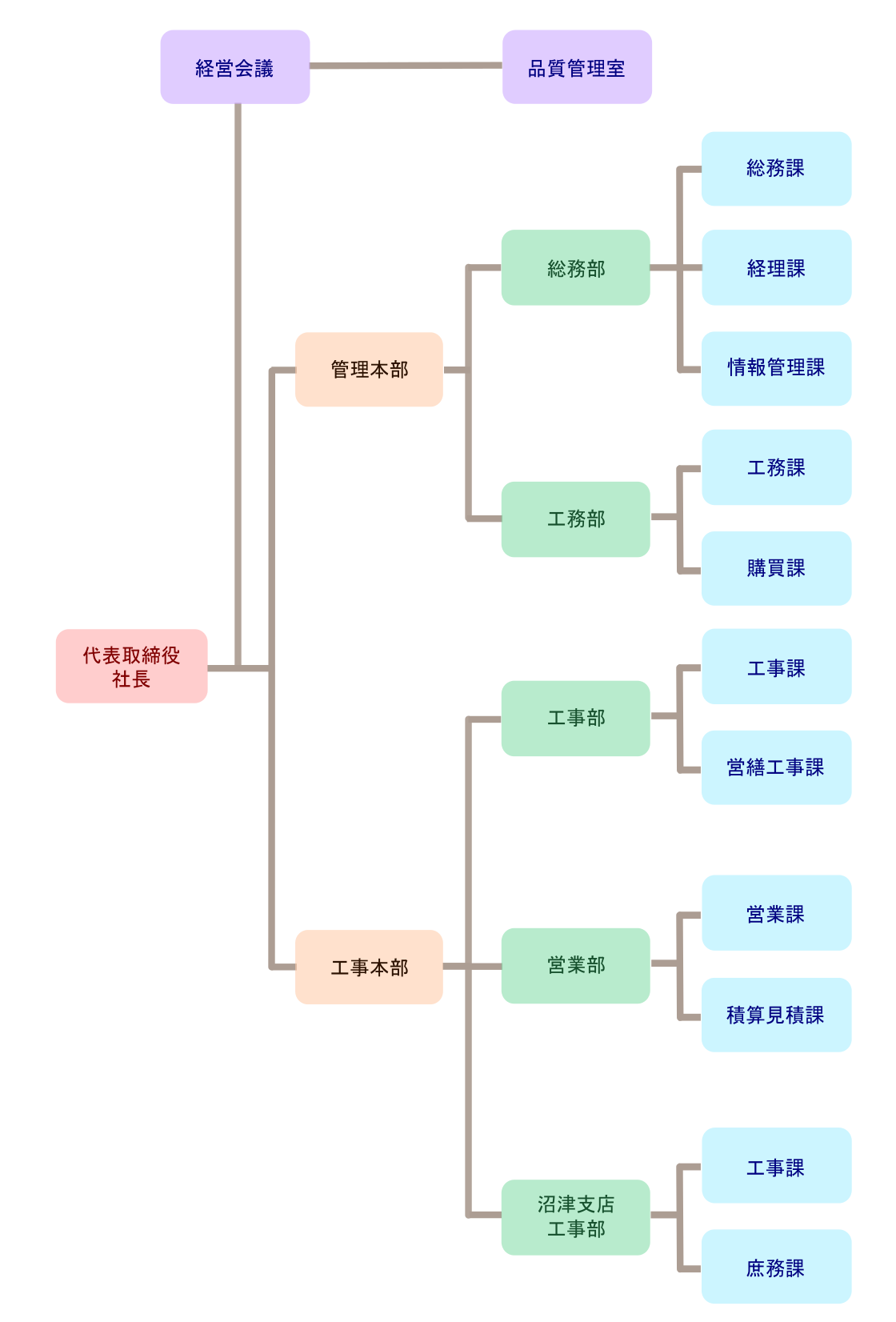 周辺地図