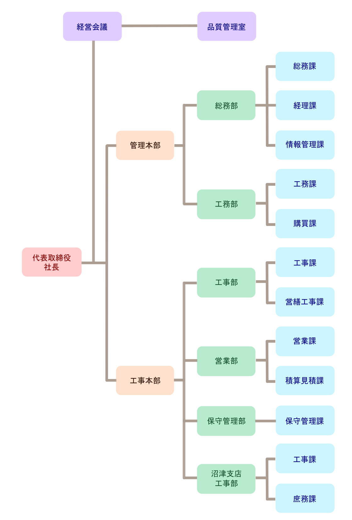 周辺地図